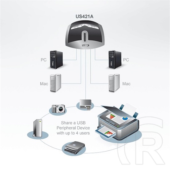 ATEN printer switch 4x1 manual USB