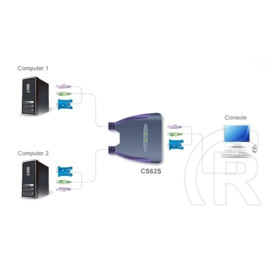 Aten CS-62S 2x1 server switch