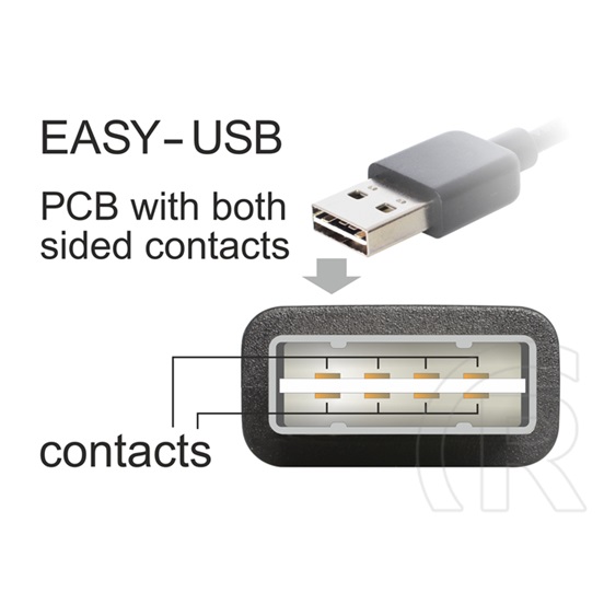 Delock USB 2.0 hosszabbító kábel (A-A, 1 m, Easy-USB)