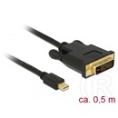 Delock mini DisplayPort 1.1 - DVI kábel 0,5 m