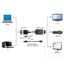 Gembird VGA > HDMI M/F, aktív adapter audióval