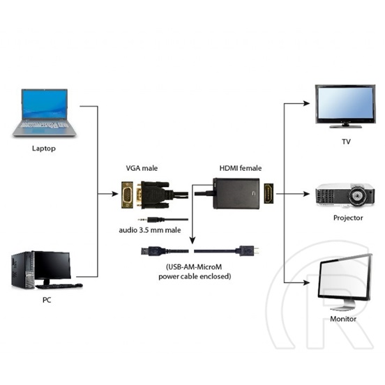 Gembird VGA > HDMI M/F, aktív adapter audióval