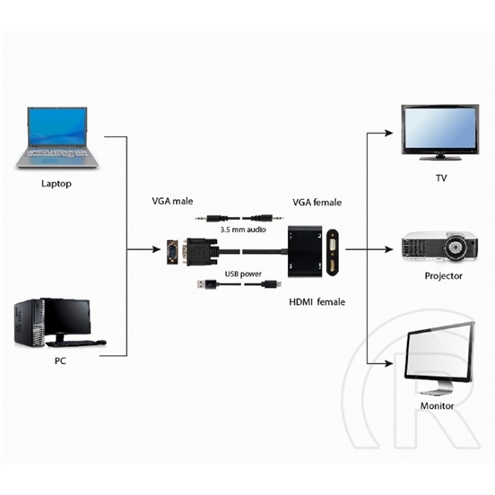 Gembird VGA to HDMI + VGA adapter 15cm fekete