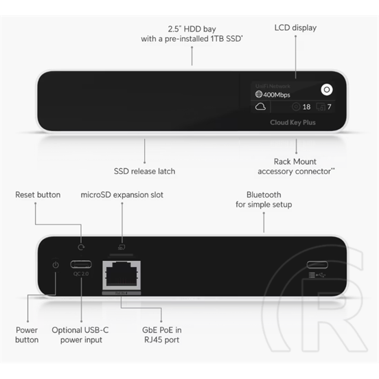 Ubiquiti UniFi Cloud key G2 1TB